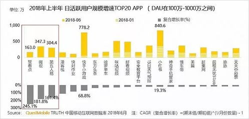 移動互聯網存量江湖爭奪戰 研發與維護誰與爭鋒？