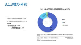 2013年中國移動互聯(lián)網(wǎng)發(fā)展報告 研發(fā)與維護趨勢分析