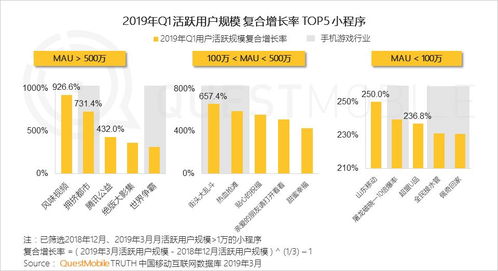 中國移動互聯(lián)網(wǎng)2019春季大報告 大拐點已至