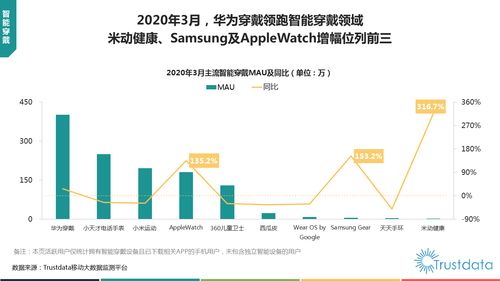 2020年第一季度中國移動互聯(lián)網(wǎng)行業(yè)發(fā)展分析報告 聚焦研發(fā)與維護(hù)的雙重挑戰(zhàn)與機遇