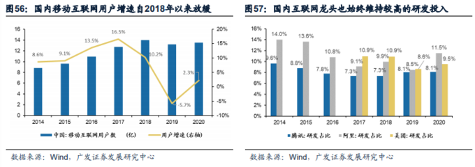 2021年港股中期策略展望 成長漸近，移動互聯(lián)網(wǎng)研發(fā)與維護(hù)的新篇章