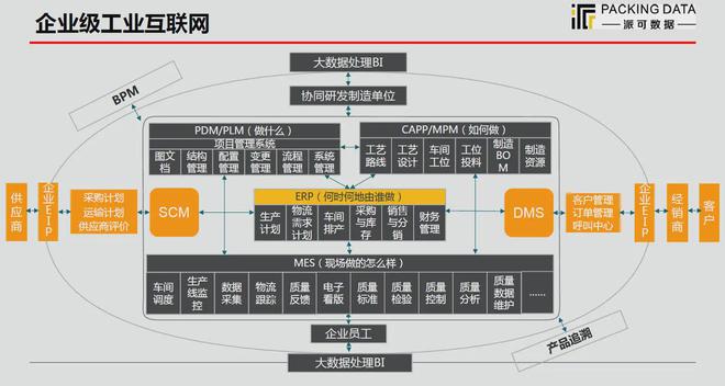 派可數(shù)據(jù) 賦能制造企業(yè)數(shù)字化生產(chǎn)管理，構(gòu)建移動互聯(lián)時代研發(fā)與運維新能力